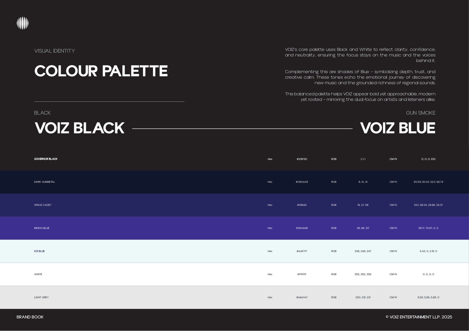 VOIZ